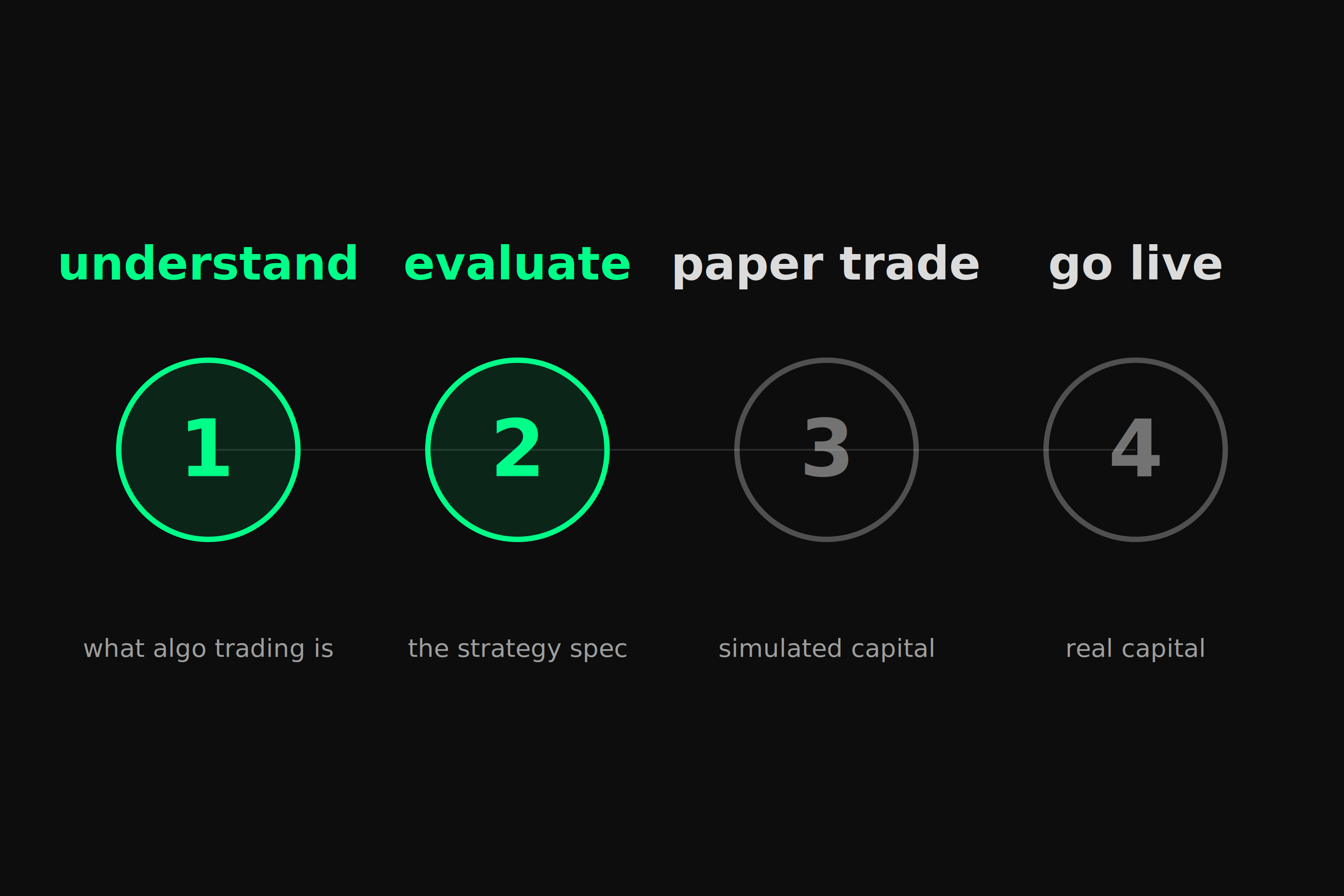 How to start algo trading